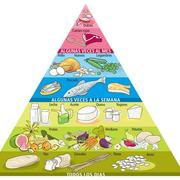 Pirámide alimenticia Pirámide alimenticia